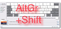 Tastaturlayout bei gedrückter Shift- und AltGr-Taste